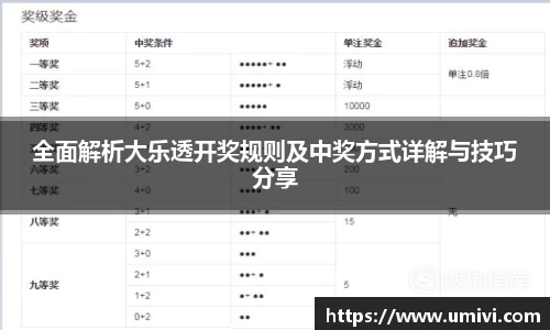 全面解析大乐透开奖规则及中奖方式详解与技巧分享
